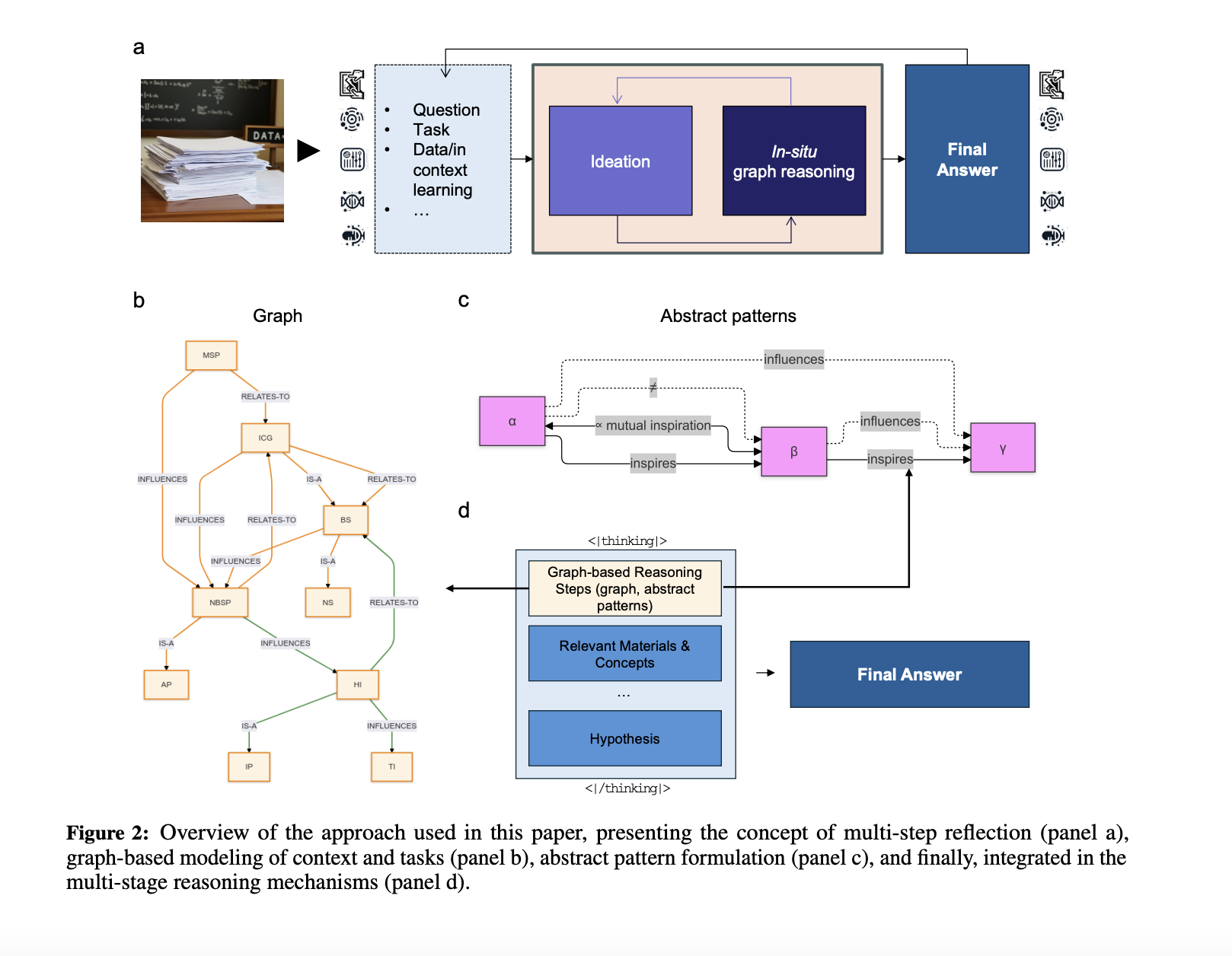 Investigadores del MIT proponen Graph-PReFLexOR: un modelo de aprendizaje automático diseñado para el razonamiento nativo de gráficos en ciencia e ingeniería
